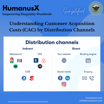 IG-Hospitality-Services-Main-DM-CAC-Distribution