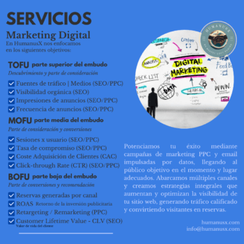 IG-Hospitality-Services-Main-Digital-Marketing-Funnel