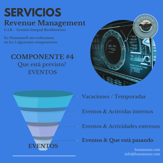 IG Post Revenue Management Hotel - Componente #4 Eventos