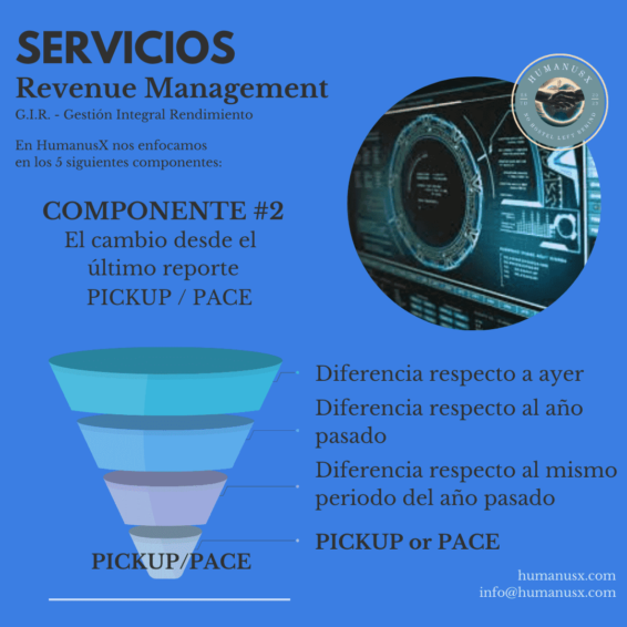 IG Post Revenue Management Hotel - Componente #2 PickUp / Pace