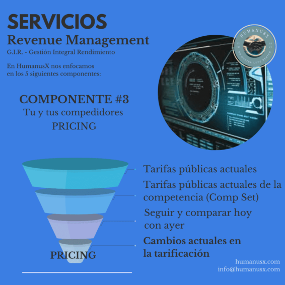 IG Post Revenue Management Hotel - Componente #3 Pricing