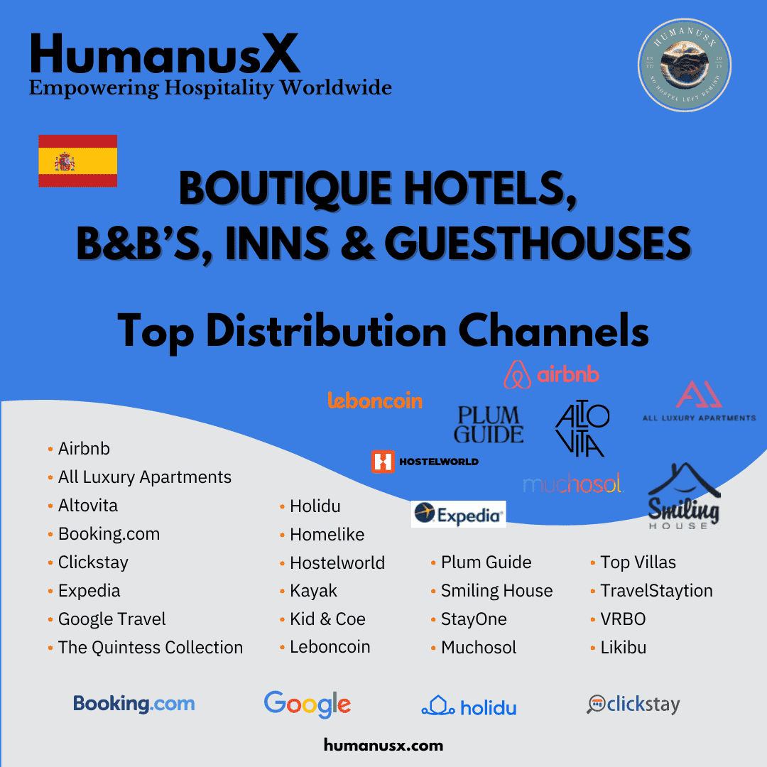 HumanusX Hospitality Services - Instagram Post - Channel & Distribution Insights - Top channels by country - Spain - ALL